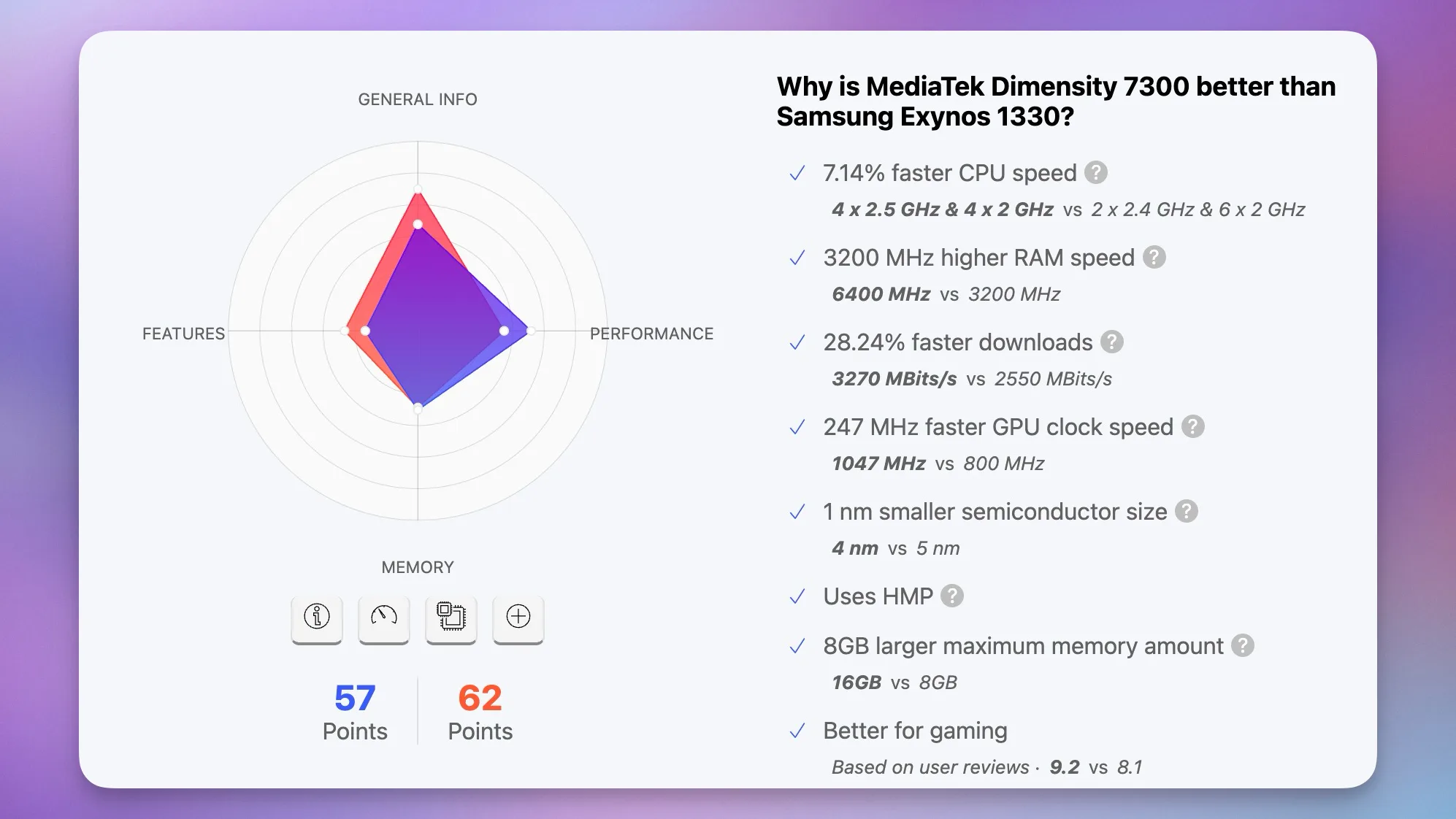 Exynos 1330 vs Dimensity 7300 graphs