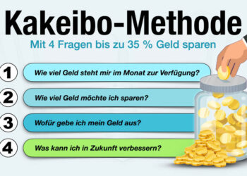 Kakeibo: Mit japanischer Spar-Methode 35 % sparen
