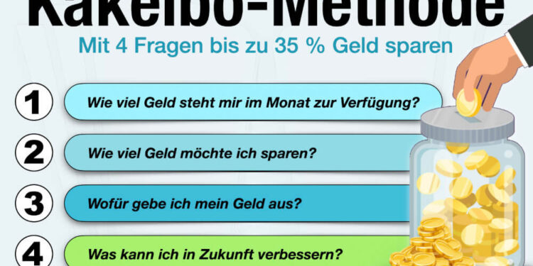 Kakeibo: Mit japanischer Spar-Methode 35 % sparen