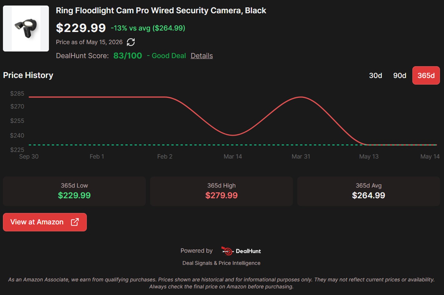 RingFloodlight Cam Pro Price History RingFloodlight Cam Pro Price History