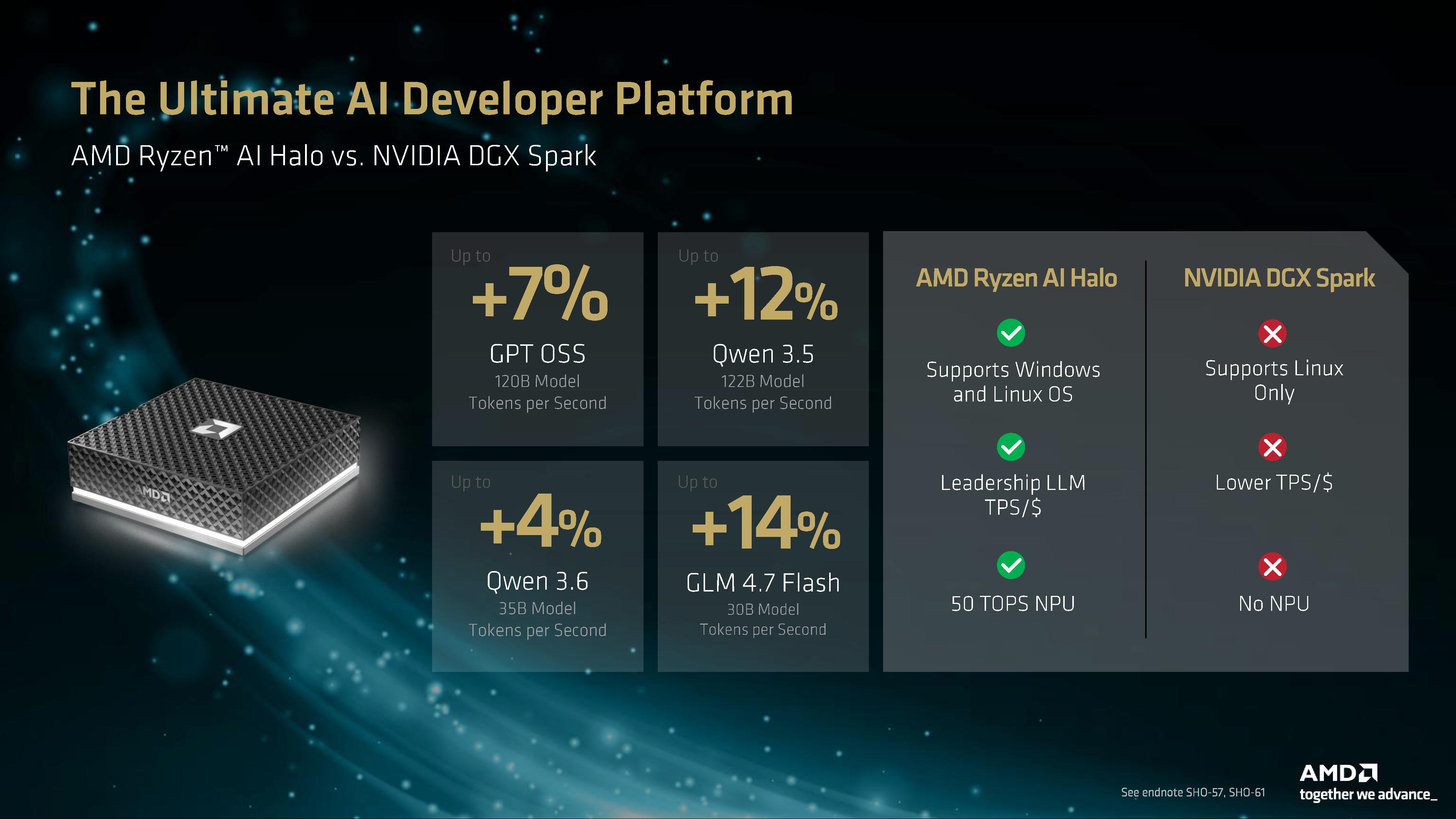 Performance of Ryzen AI Halo box.