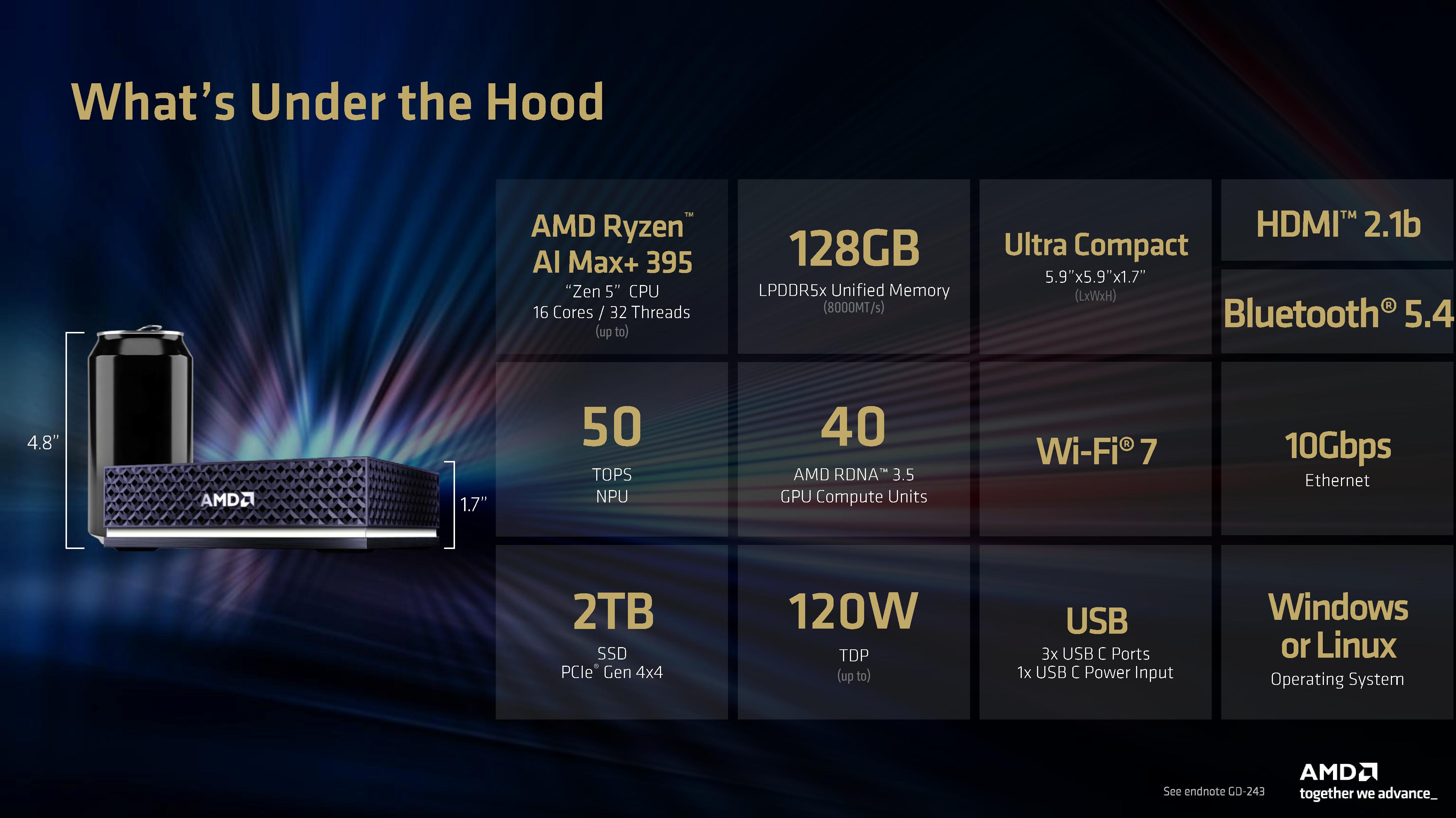 Specs for Ryzen AI Halo.