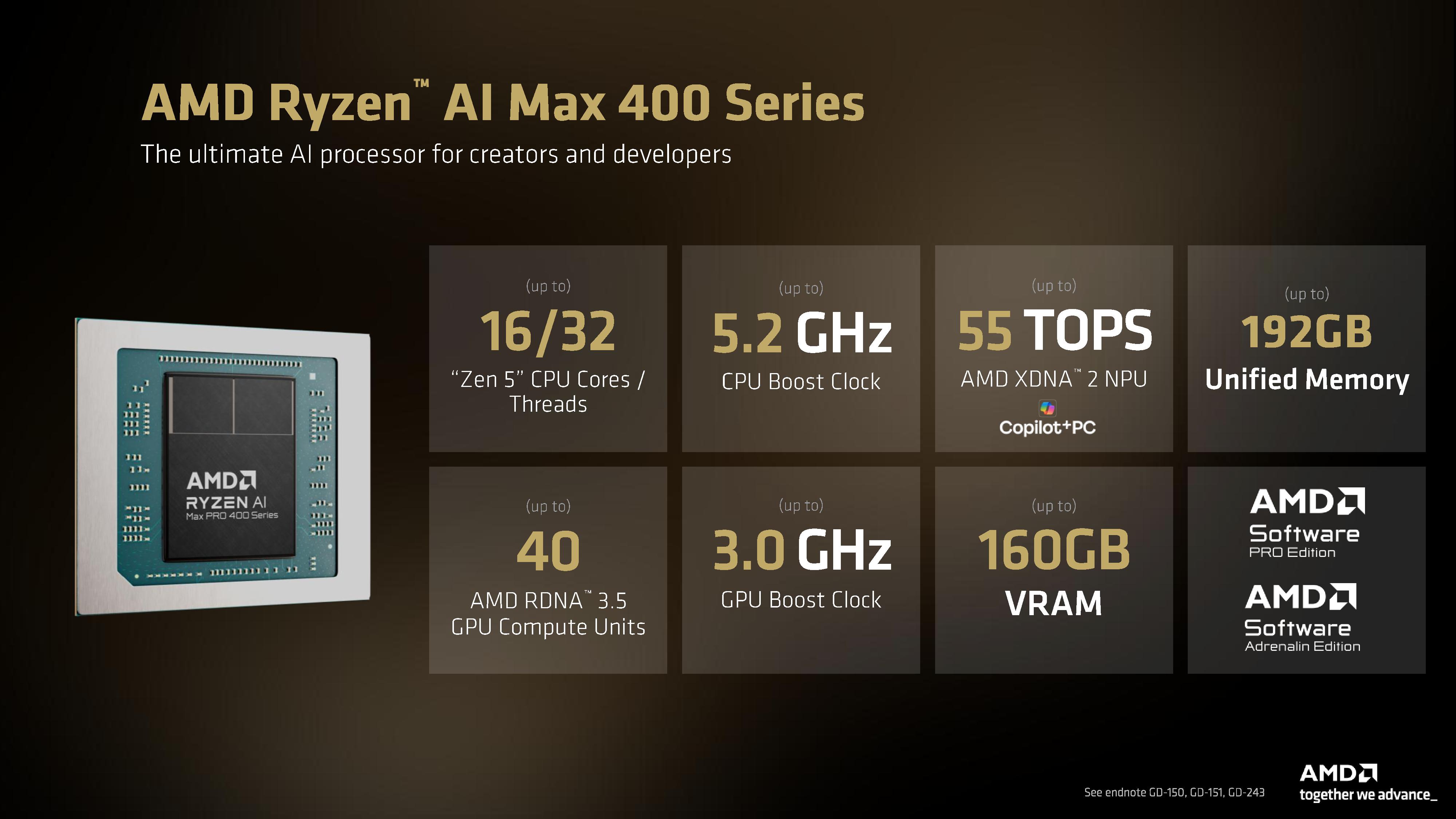Ryzen AI Max 400 details.