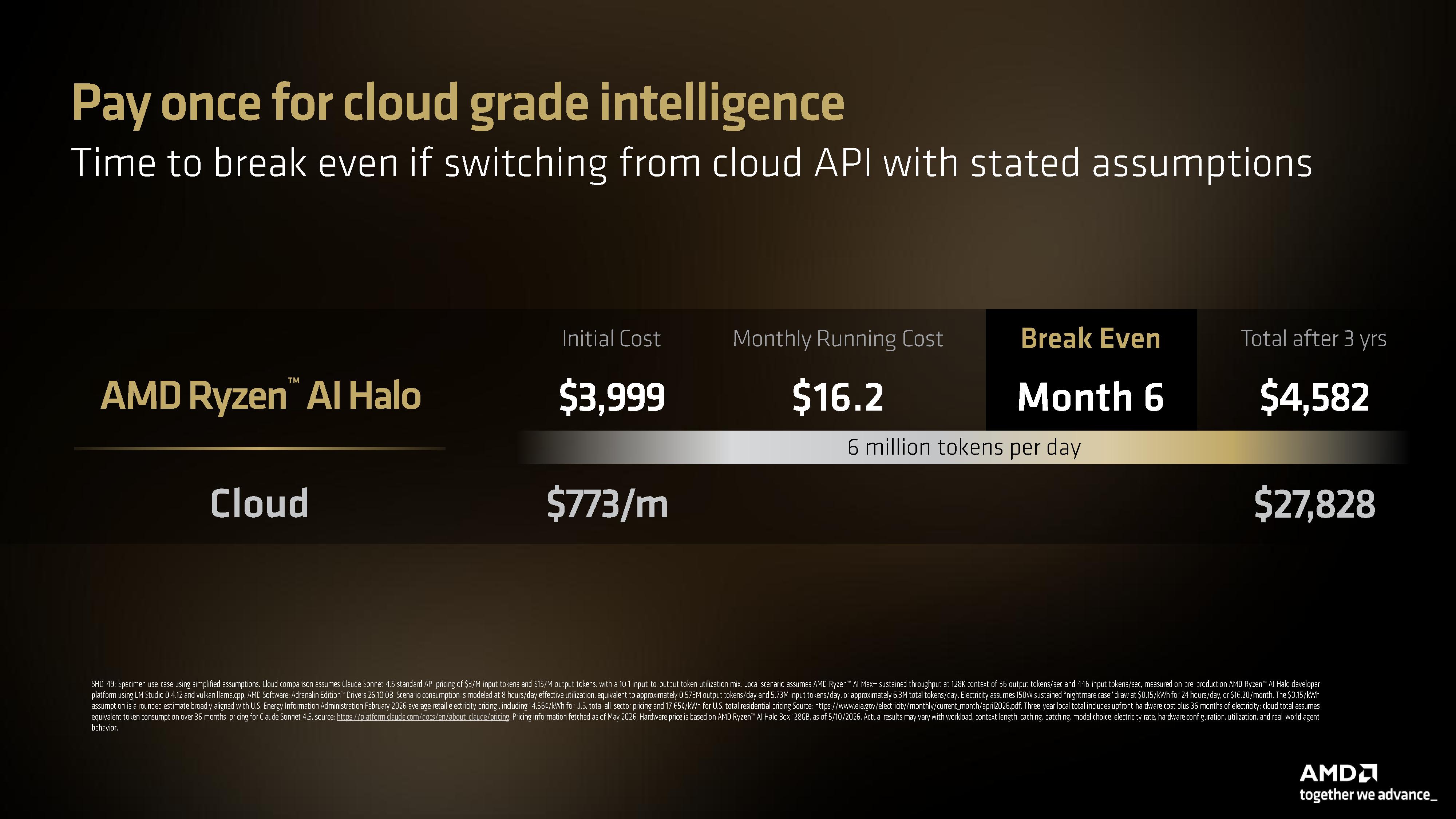 AMD press deck for Ryzen AI Max 400