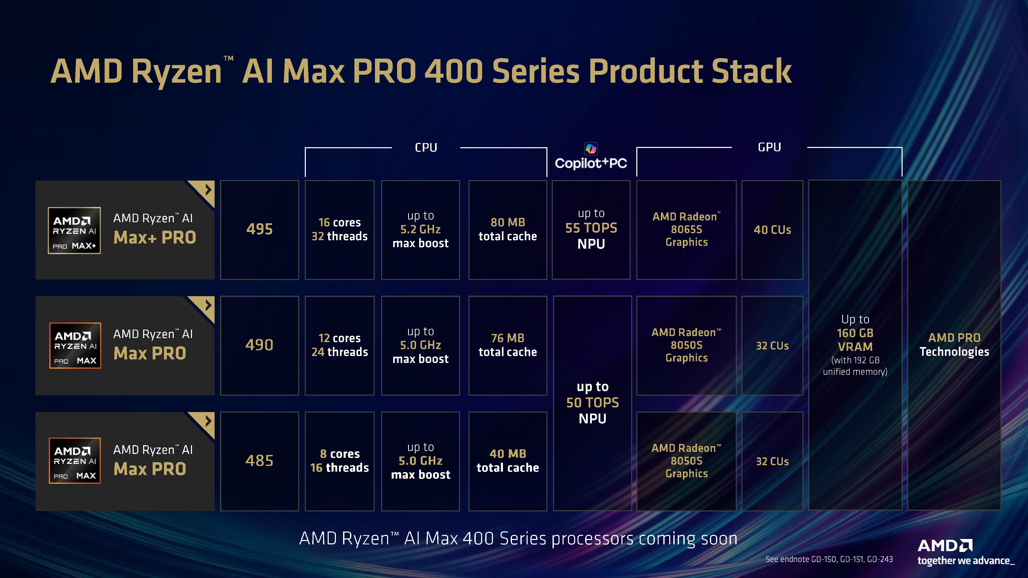 AMD press deck for Ryzen AI Max 400