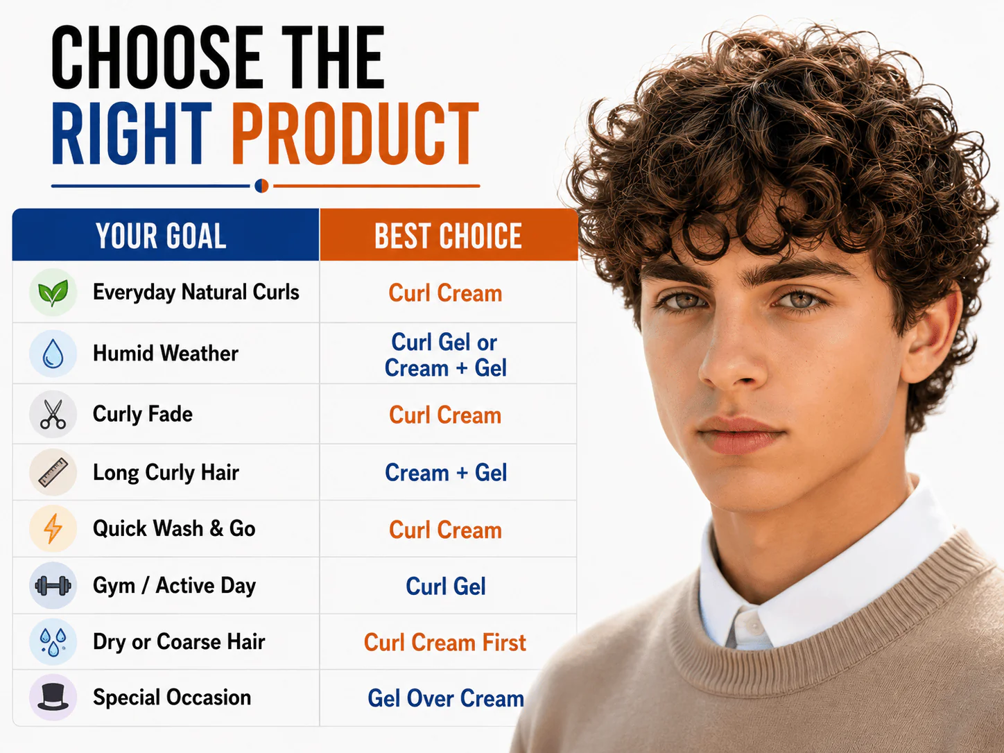 Curl Gel vs Curl Cream for Different Styling Goals