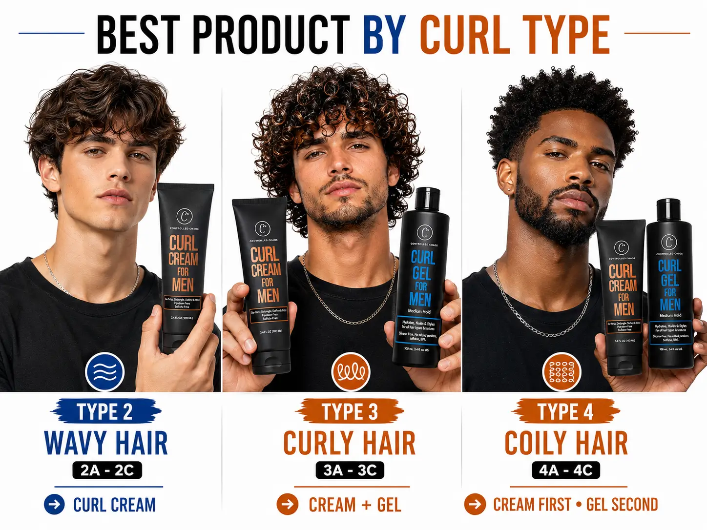 Which Product Works Best for Your Curl Type?