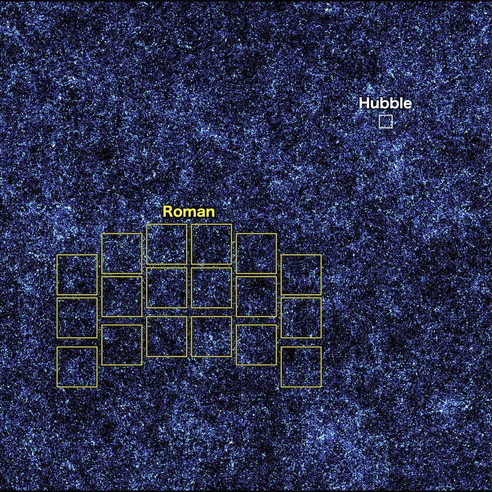 Dieses Bild, das Millionen simulierter Galaxien enthält, die über Raum und Zeit verstreut sind, zeigt die Bereiche, die Hubble (weiß) und Roman (gelb) in einem einzigen Schnappschuss erfassen können. Hubble würde etwa 85 Jahre brauchen, um die gesamte im Bild gezeigte Region in derselben Tiefe zu kartieren, aber Roman schaffte es in nur 63 Tagen. Romans größere Sicht und die hohen Vermessungsgeschwindigkeiten werden das sich entwickelnde Universum auf eine Weise enthüllen, die noch nie zuvor möglich war.